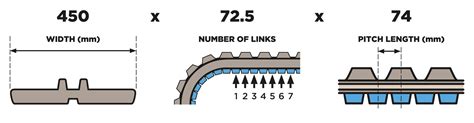 how to size tracks of skid steer|how to read rubber tracks.